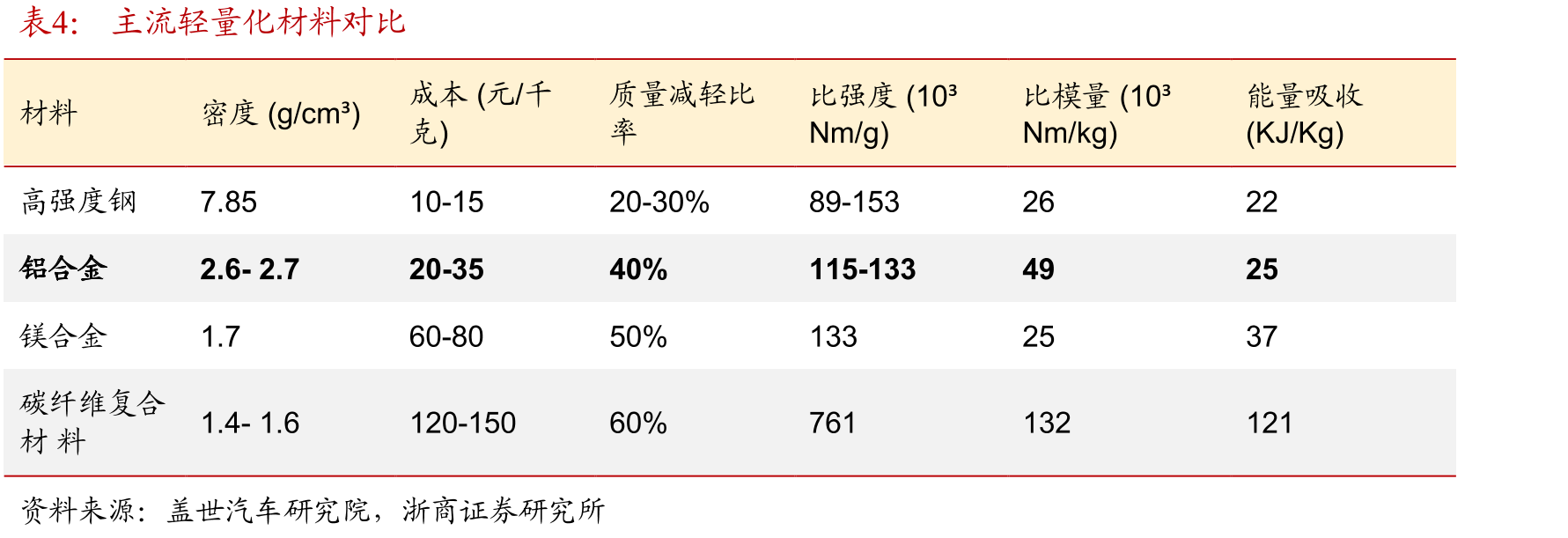 嵘泰股份产品矩阵：类别、名称、图例、客户及终端整车品牌_第2页