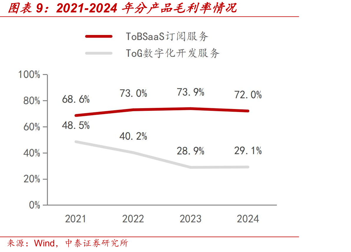 中标国家税务总局2022年社保费管理项目_第2页