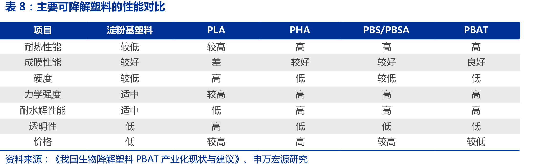 新冠疫情后顶级手套公司交货期（天）大幅增长_第3页