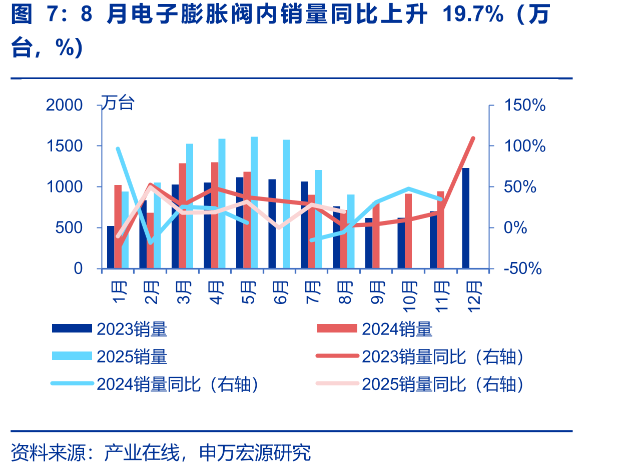截至11月21日原材料铜、铝、不锈钢价格同比变化情况（%）_第5页