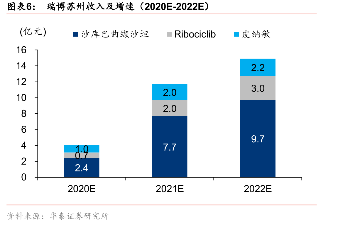 九洲药业CDMO业务全球布局_第5页