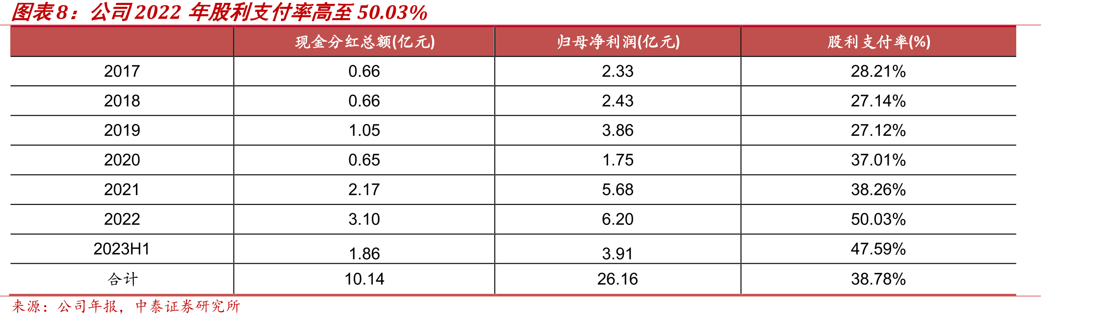 中国民办高等教育渗透率稳中有升_第3页