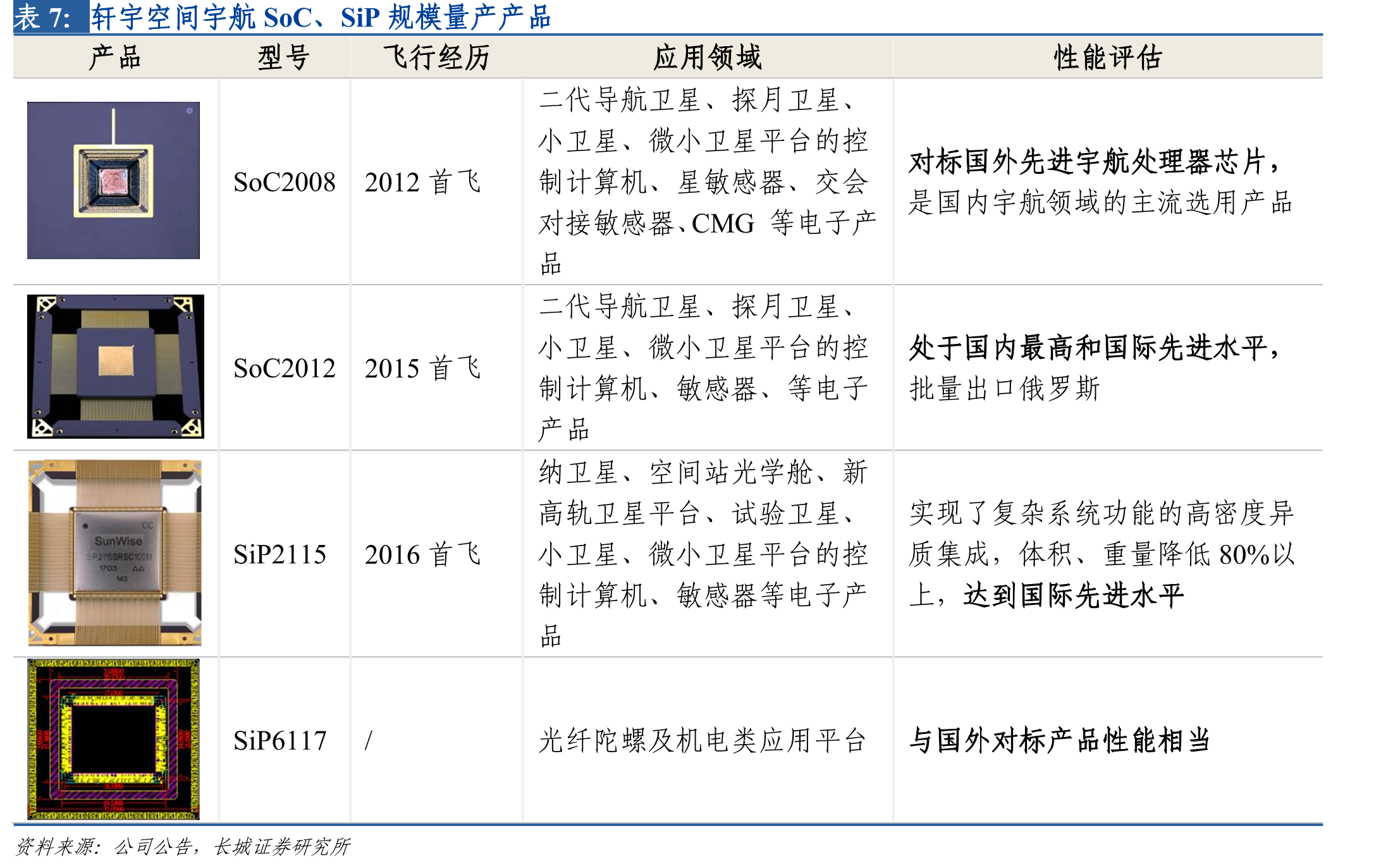 2019年全球发射航天器数量统计情况_第4页