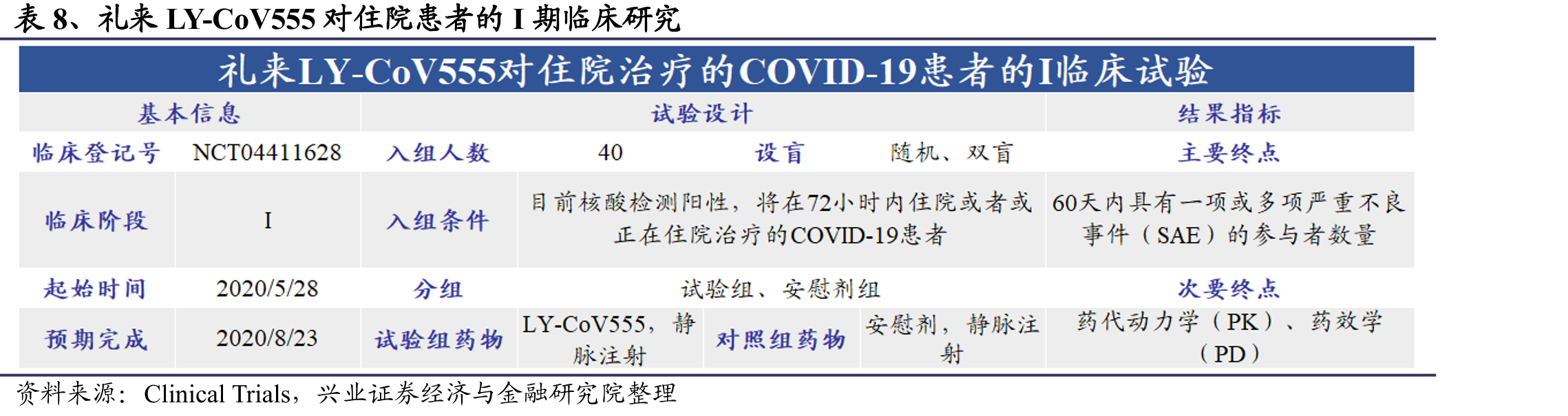 SARS-CoV-2中和抗体开展的临床试验项目汇总（截至2020-09-15）_第3页