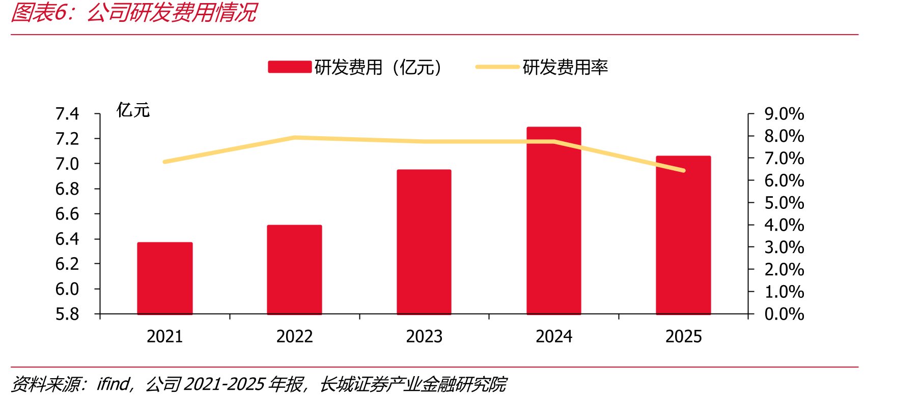 液压零部件产业链_第5页