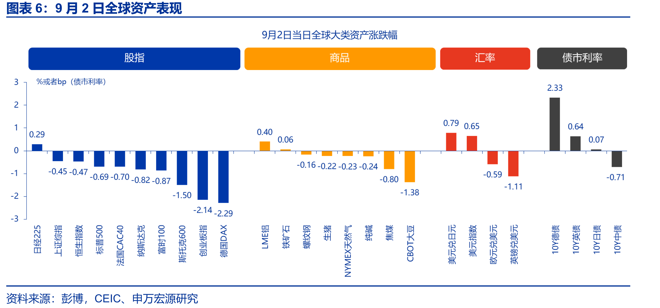 降息周期开启后，长债利率仍居高不下_第5页