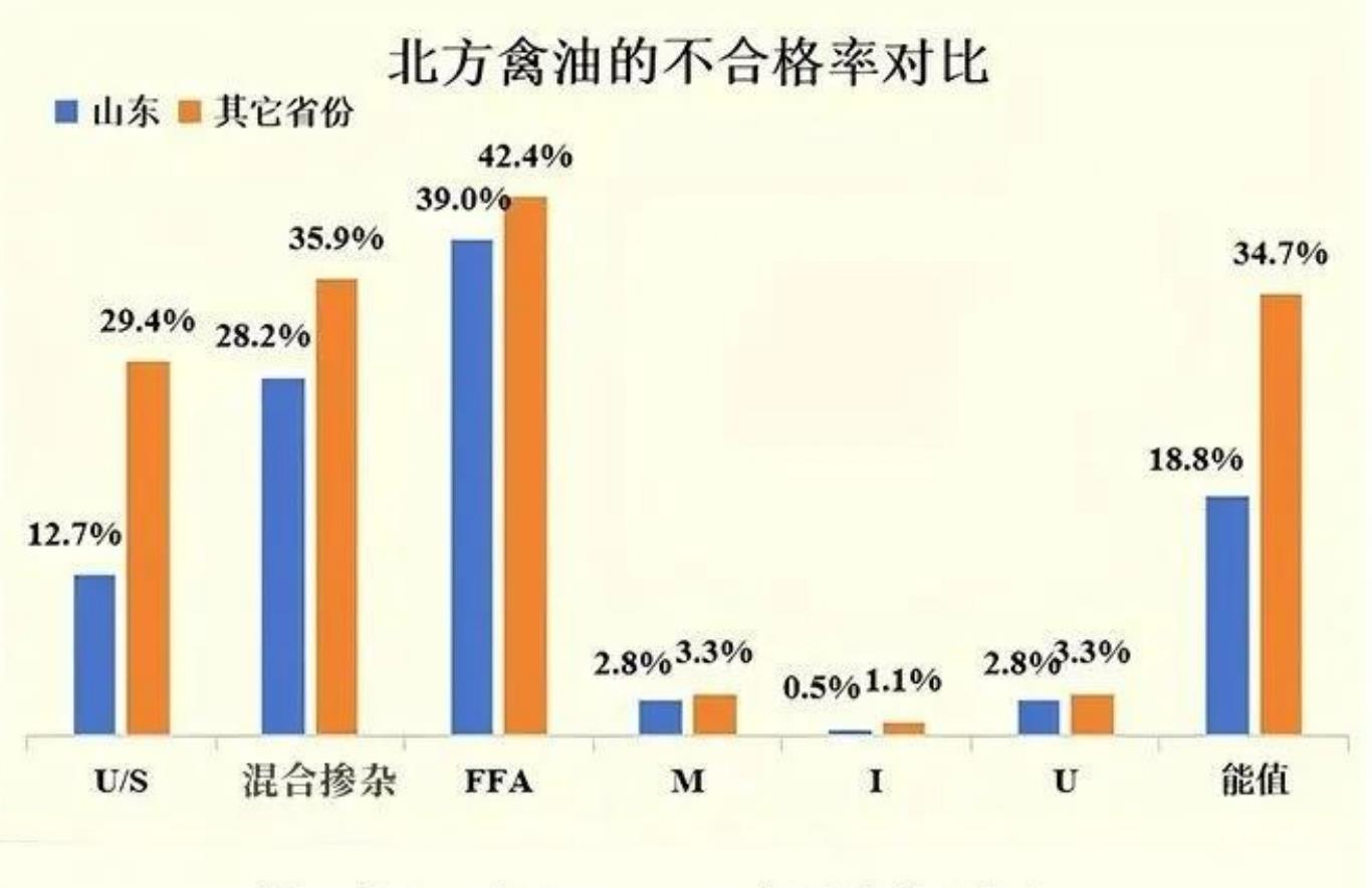 数据来源：建明CLS2025年油脂样品数据_第4页