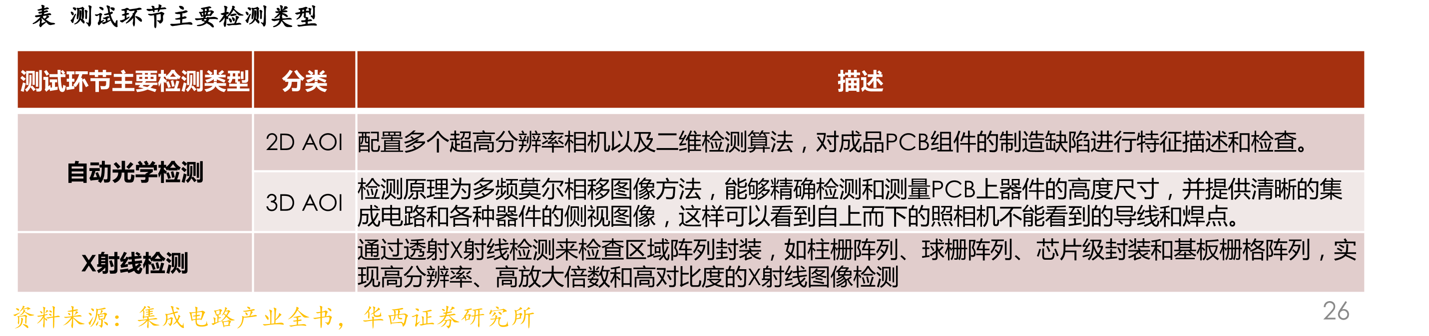 图机器视觉基本功能难度对比_第3页
