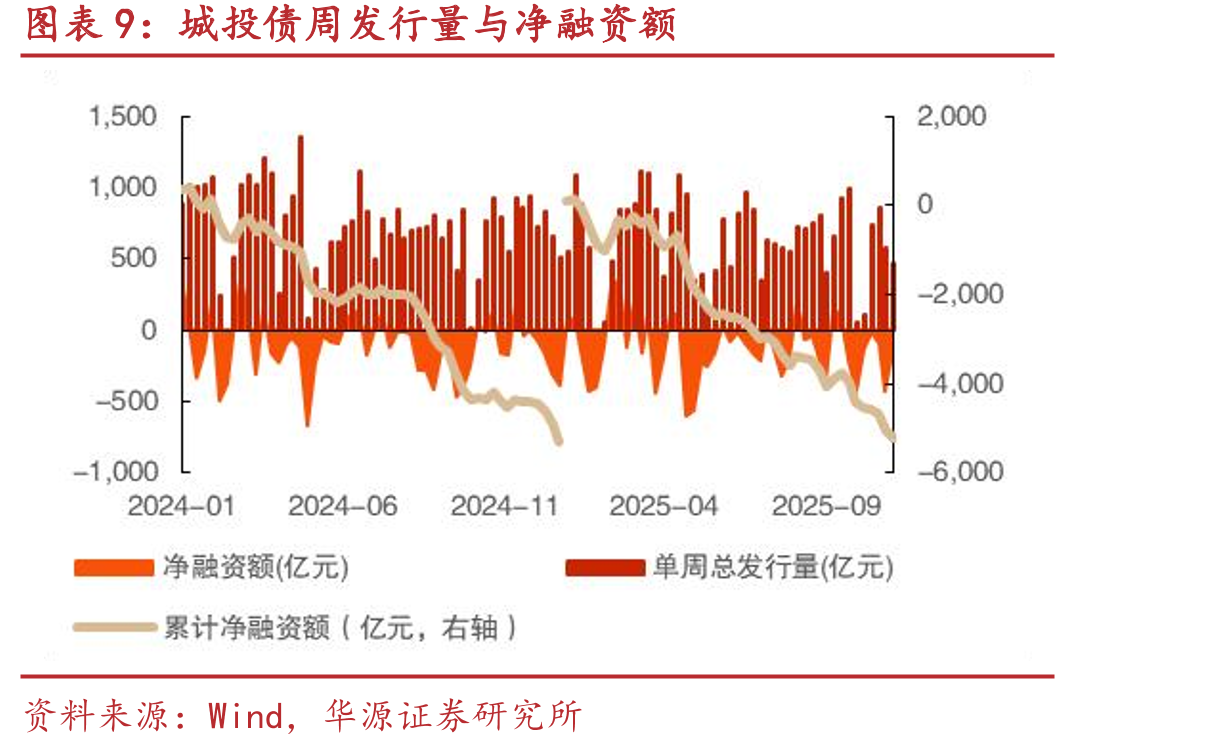2021Q1-3-2025Q1-3建筑行业营收及同比增长率_第2页