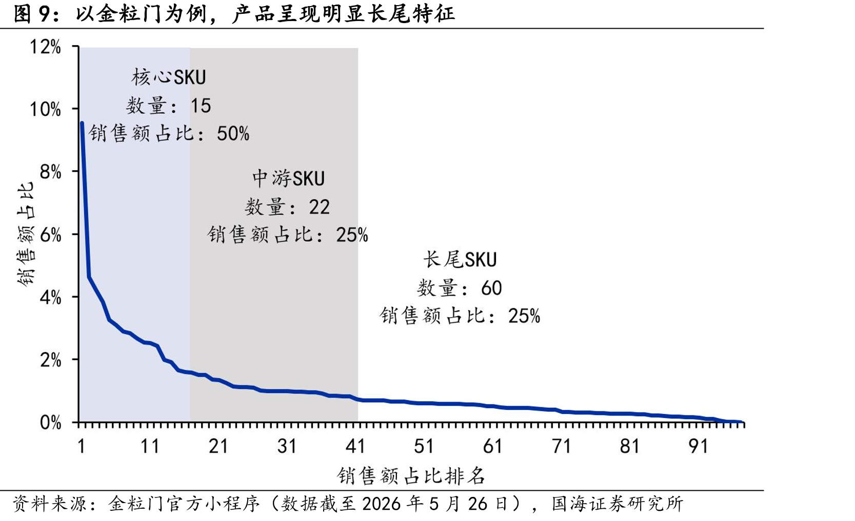 2024年新鲜零食店主要涉及品类市场规模_第3页