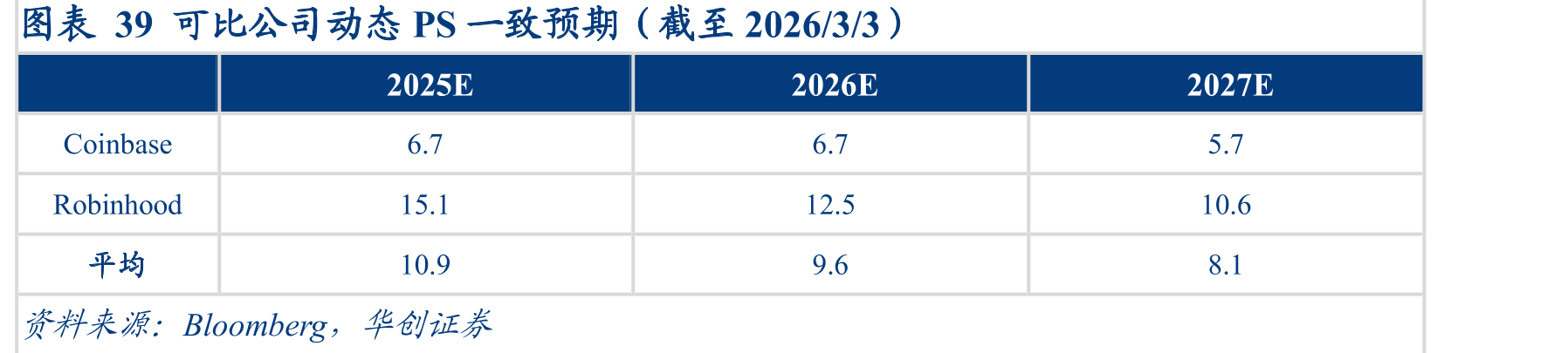 图表24质押服务的业务流程及资金流向_第5页