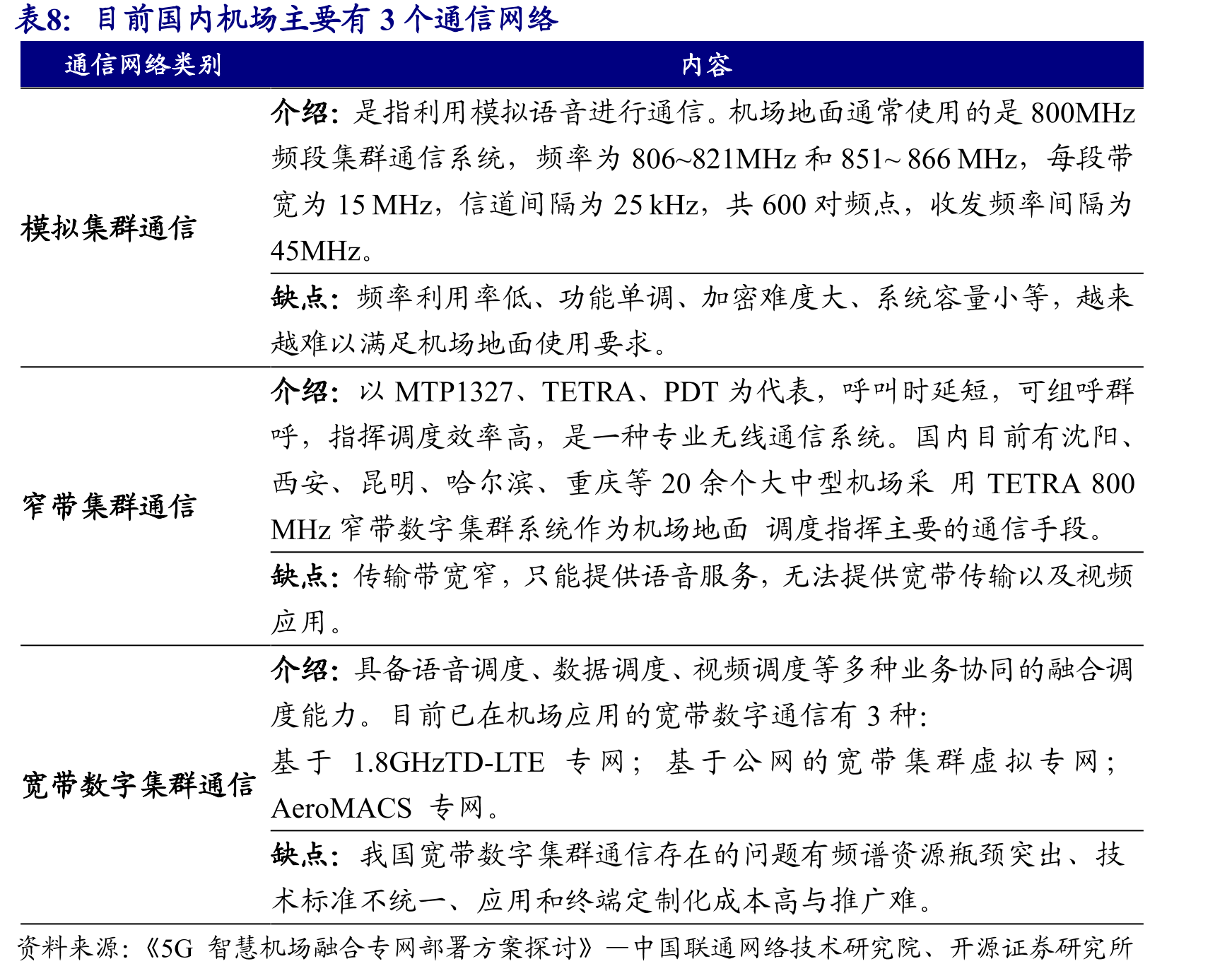 TETRA数字集群通信系统网络架构是我国主流_第3页