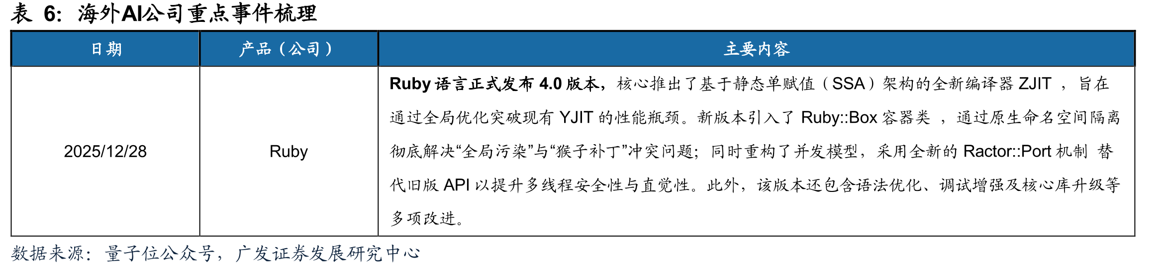 国内主要AI大模型产品iPhone端周度下载量（万_第3页