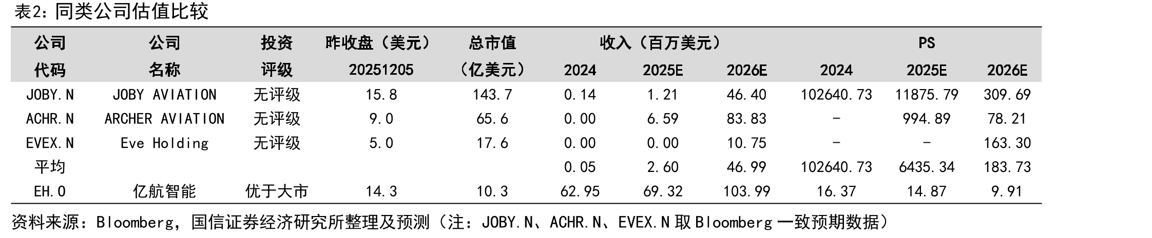 亿航通航（左）及合翼航空（右）获得全国第一批载人类民用无人驾驶航空器运营合格证（OC）_第2页