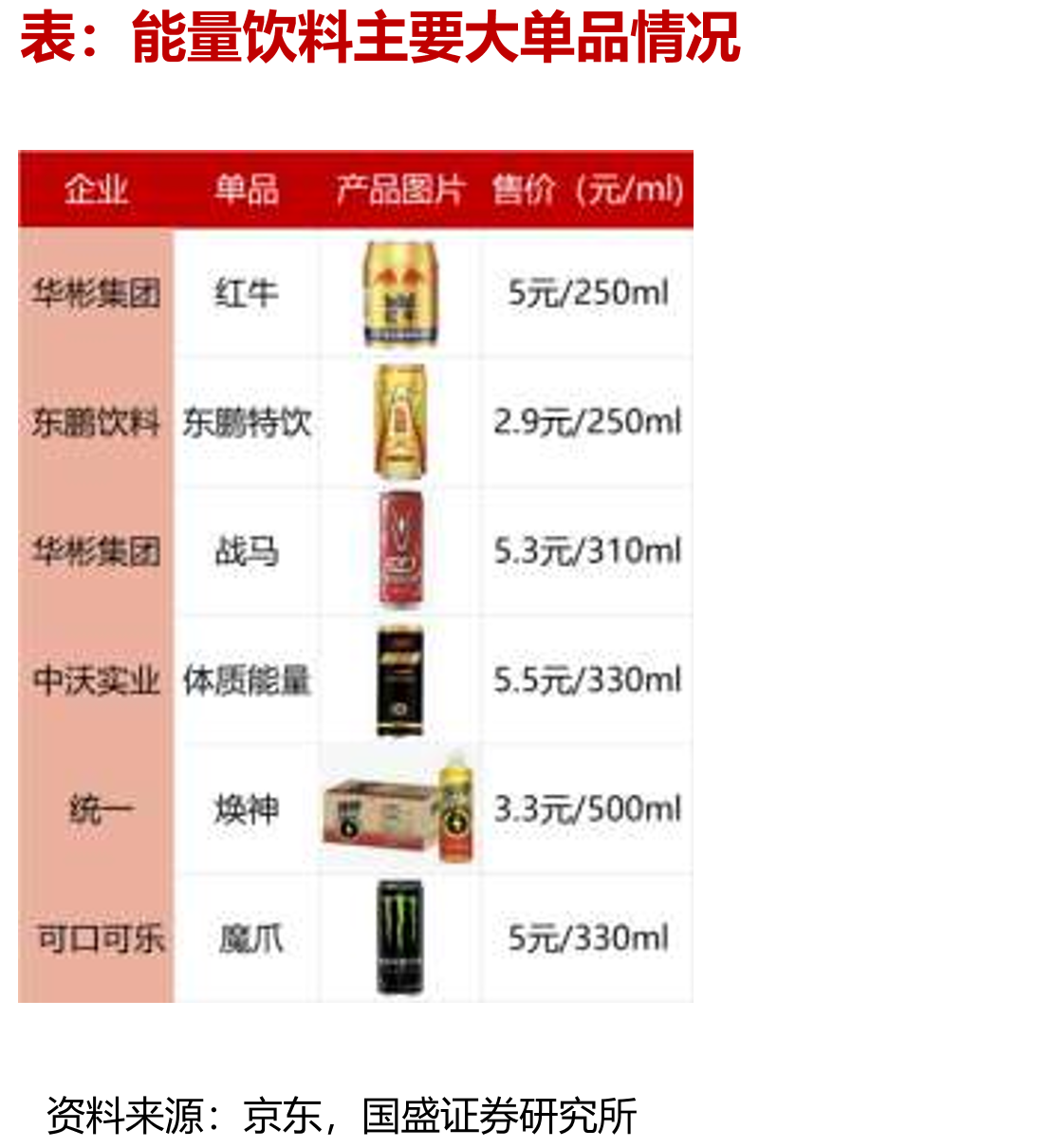 2019-2024年量贩GMV增速领跑行业（亿元）_第4页