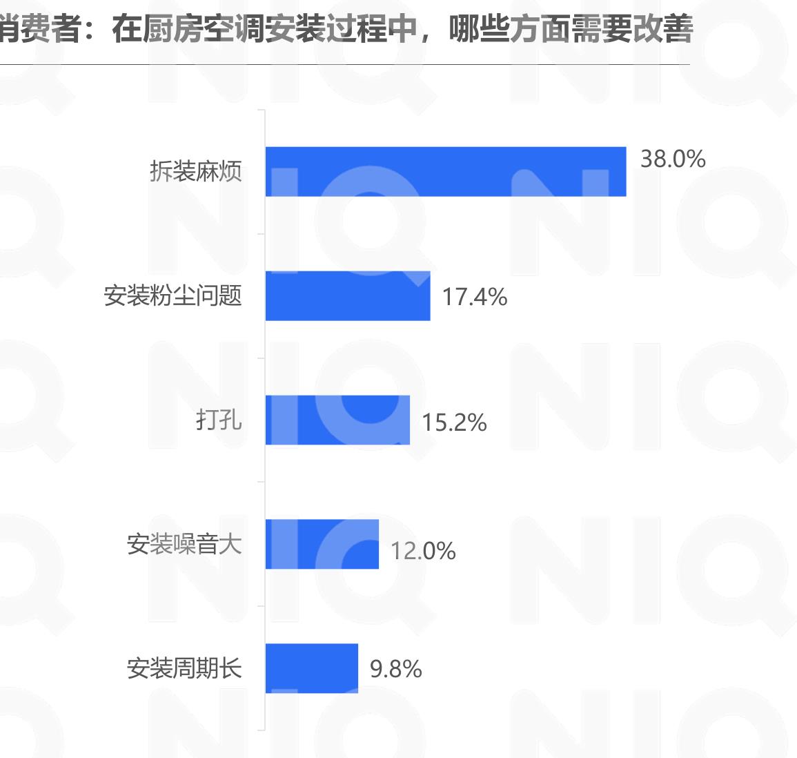 渠道商：什么样的品牌，能在未来厨房空调赛道最终跑出来（多选）_第3页