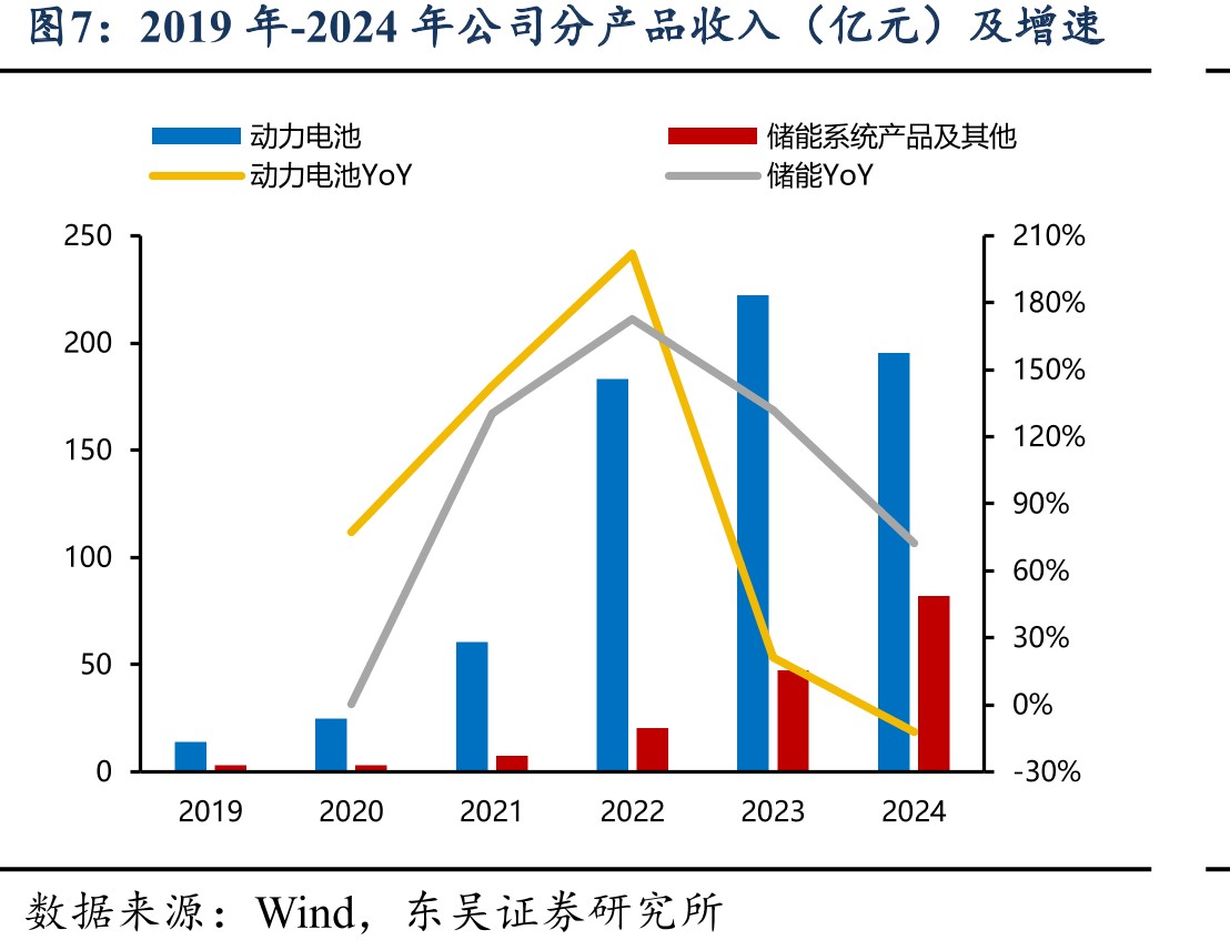 国内三元及铁锂电芯均价变化（含税，元/Wh)_第4页