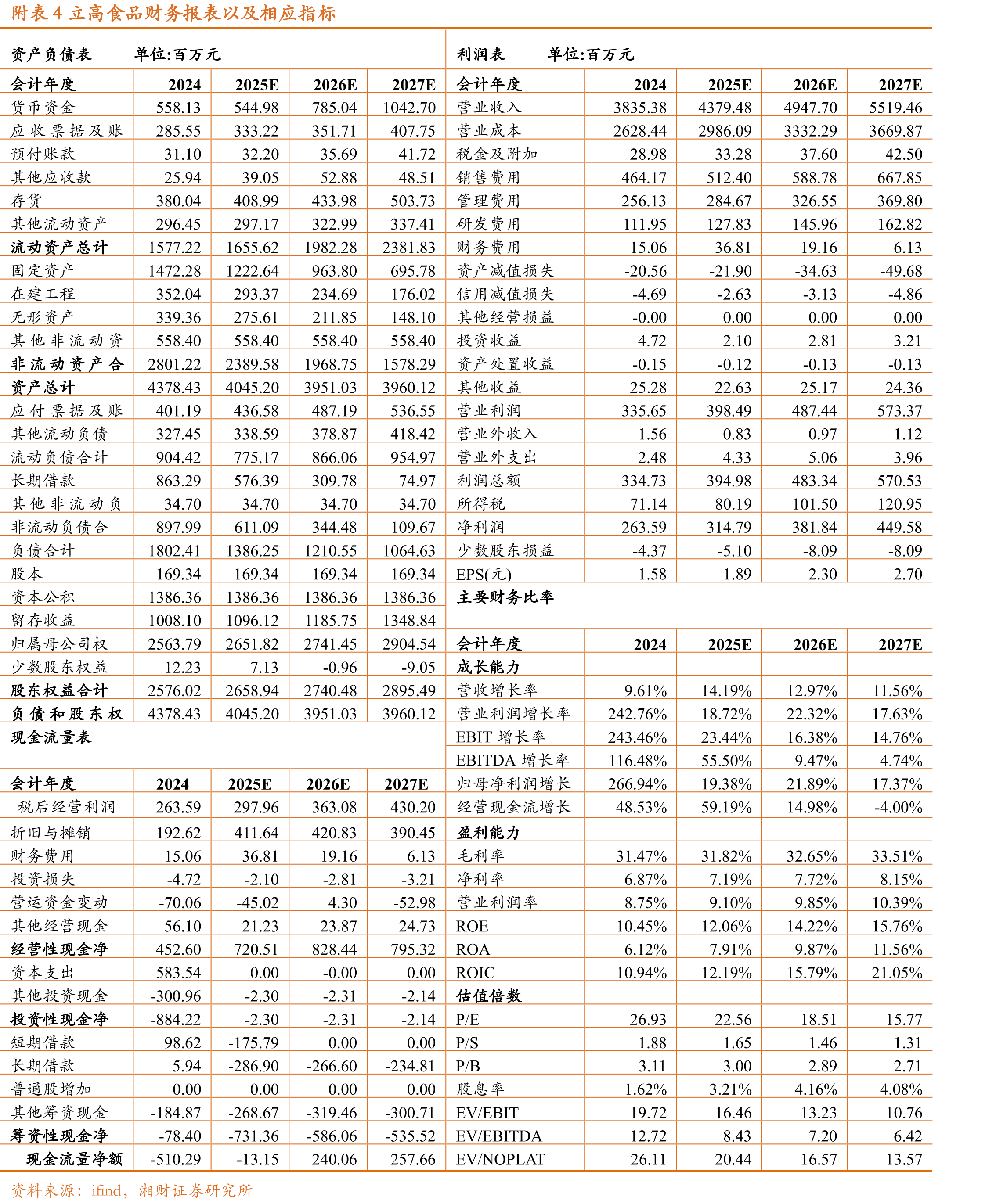 图12全国烘焙（专门店）市场规模及增速_第2页