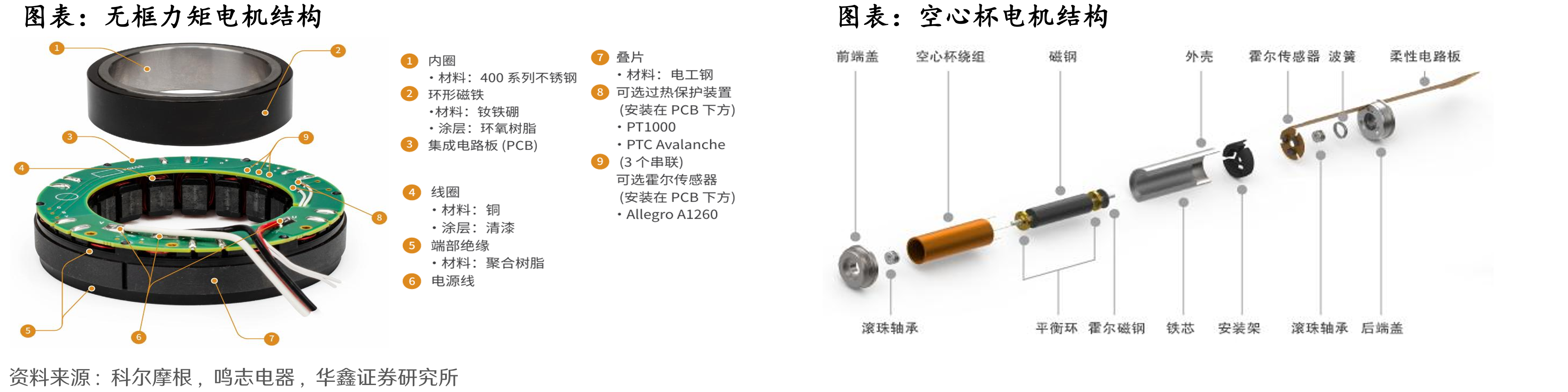 2023年中国伺服系统厂商份额_第5页