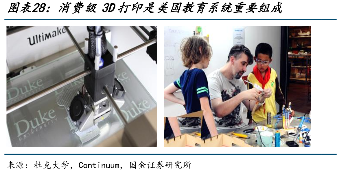 消费级3D打印是美国教育系统重要组成
