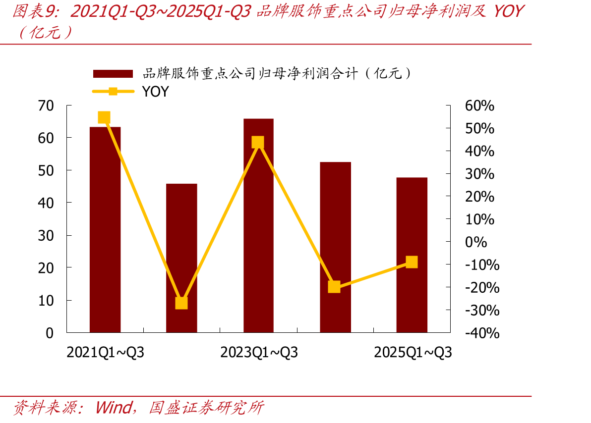 FY2023-FY2026Q1Nike品牌分地区收入YOY_第3页