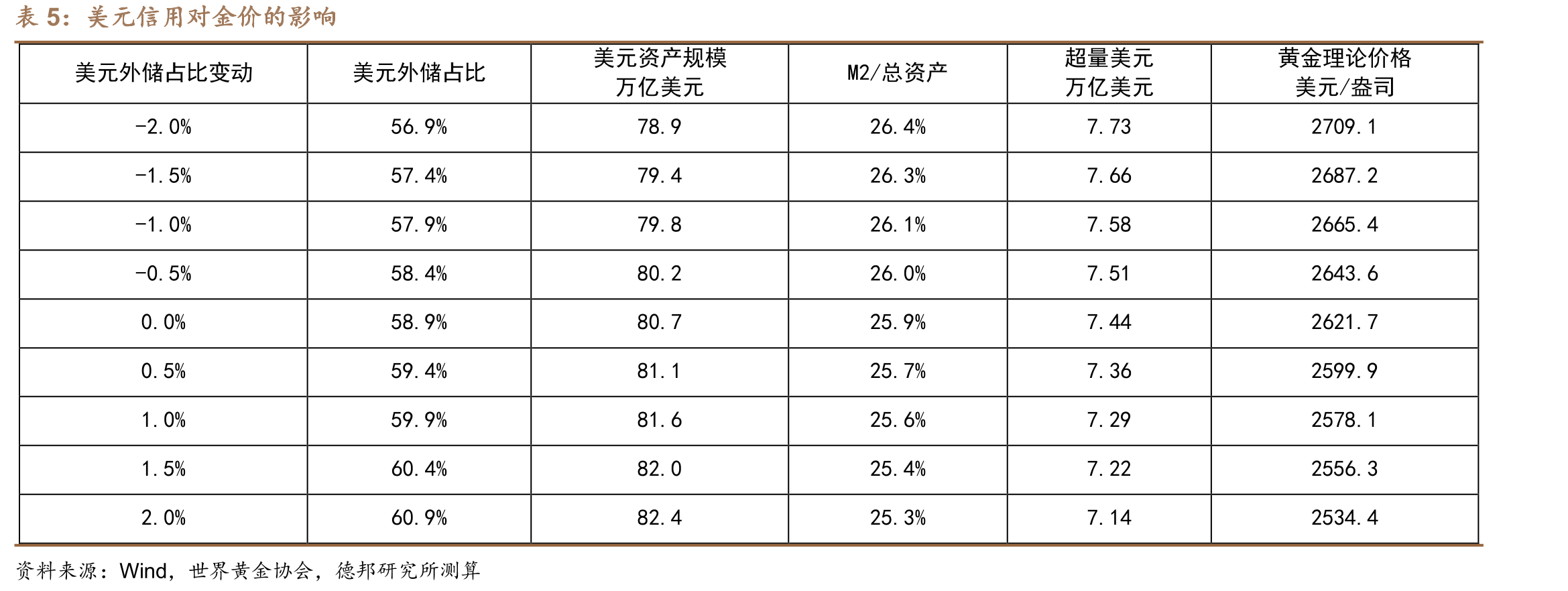 地缘冲突对金价的影响_第4页