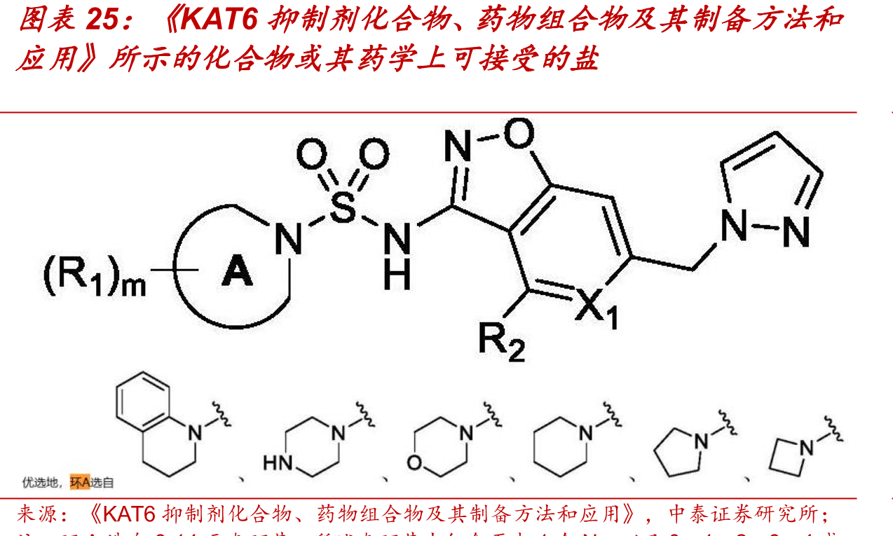 《KAT6抑制剂化合物、药物组合物及其制备方法和N-(6-((1H-pyrazol-1-yl)methyl)-4-metho