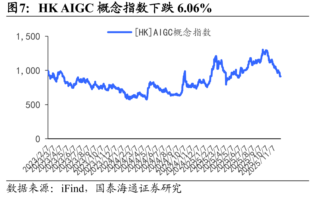 重点标的盈利预测与估值表(截至2025年12月6日，预测值来源于国泰海通证券)_第4页