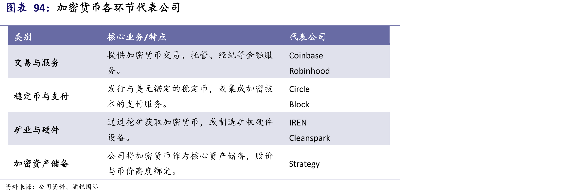 蔚来、小鹏、理想、零跑：市销率（x）估值比较_第5页