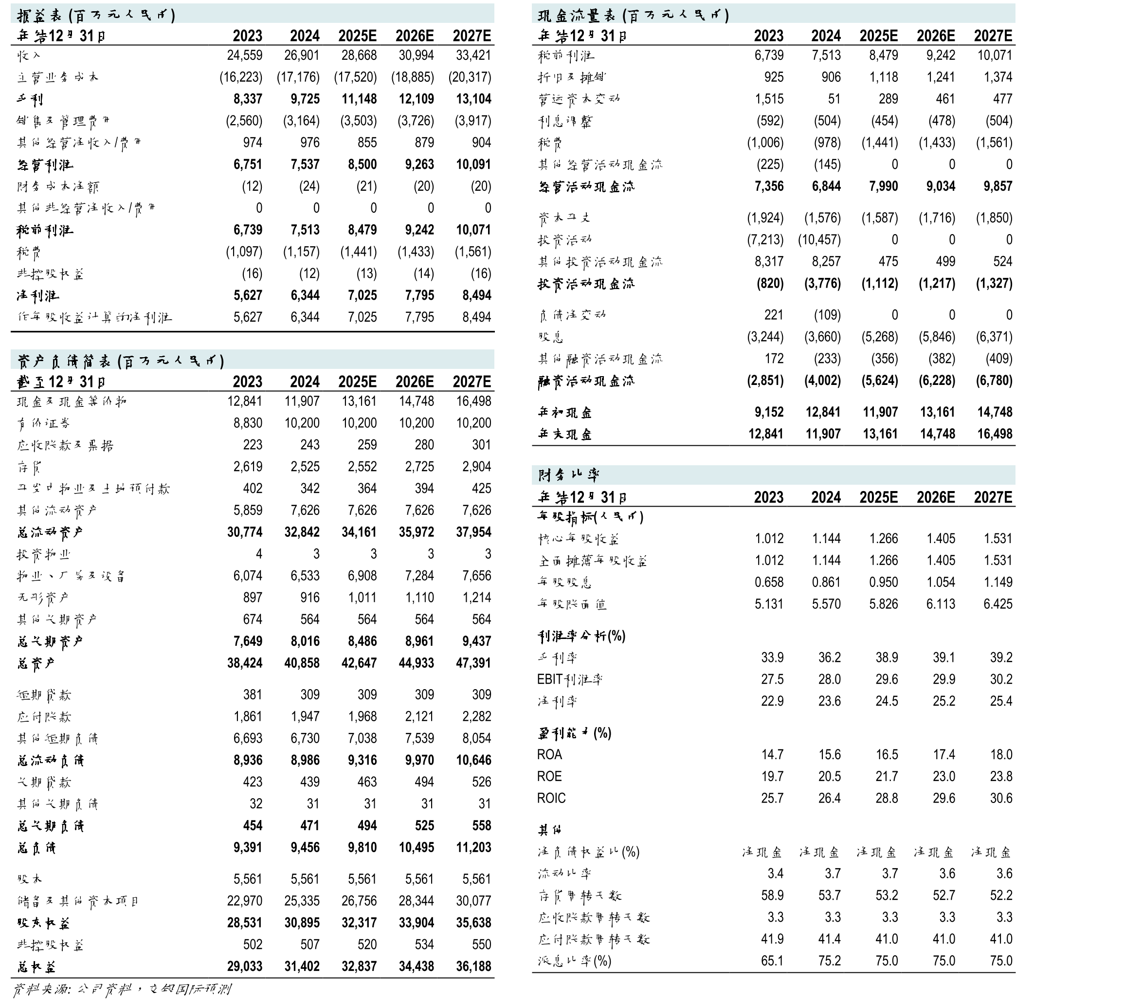 龟甲万海外收入占比逐年提升，在2014年起已经超过日本国内收入贡献_第2页