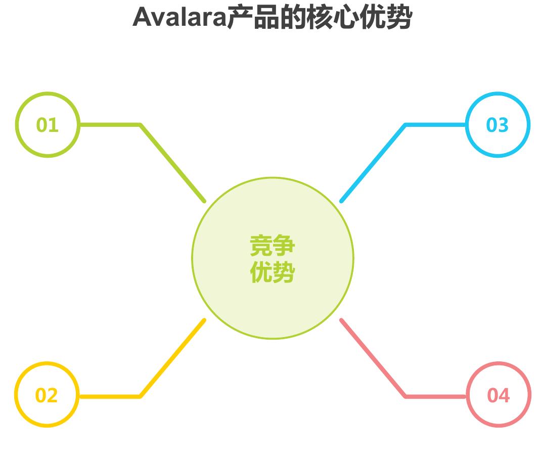 2019-2026年中国跨境电商VAT税务合规服务市场规模_第5页