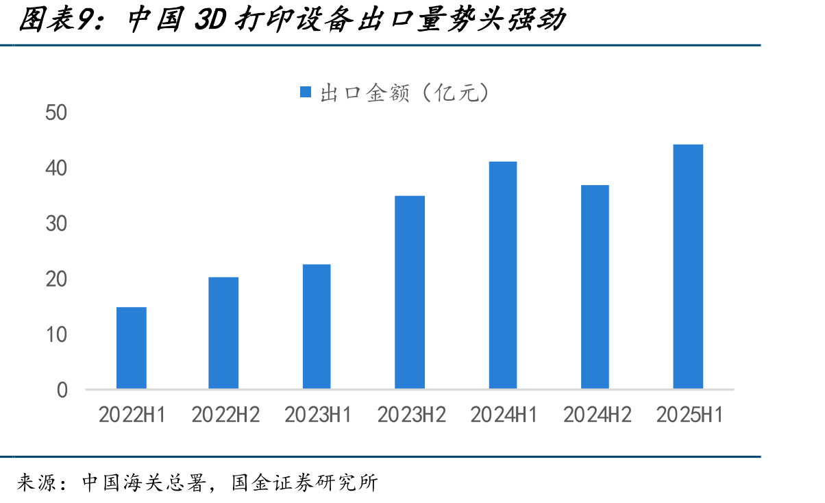 全球消费级3D扫描仪行业竞争格局_第3页
