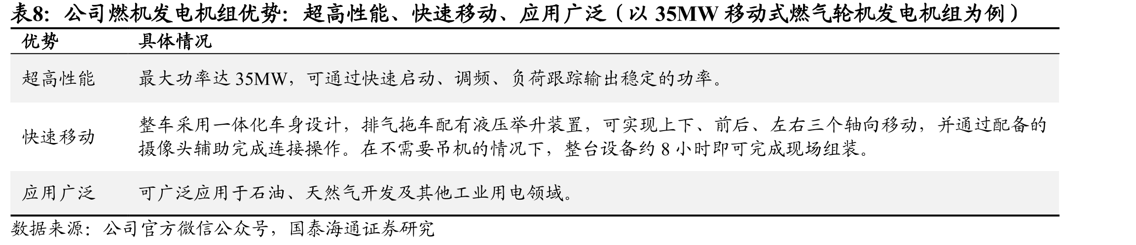 GEV在手合同总装机容量：数据中心占比20%_第3页