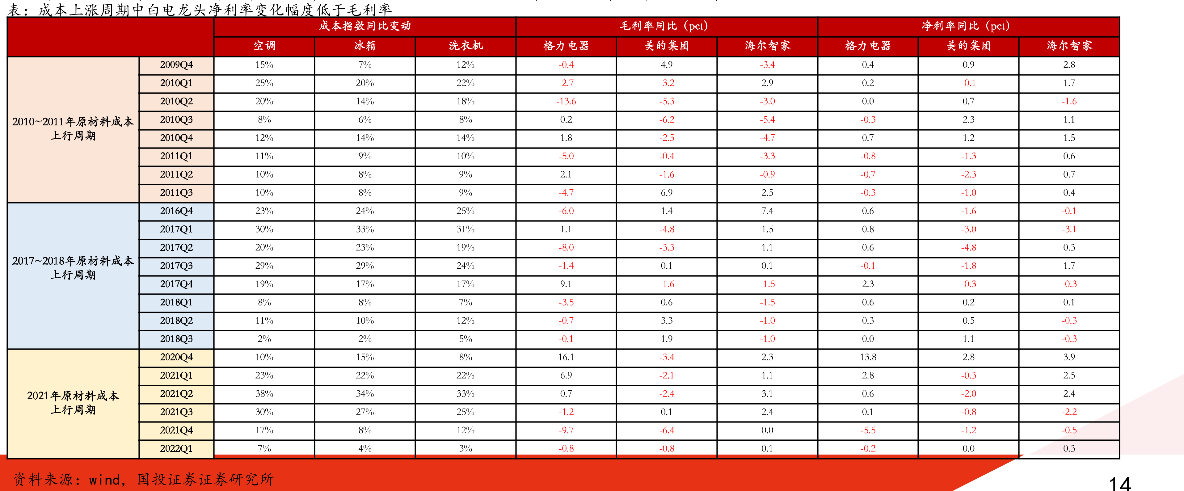 东南亚、中东、拉美主要国家与美中日2025年家电品类普及率(%)对比_第4页