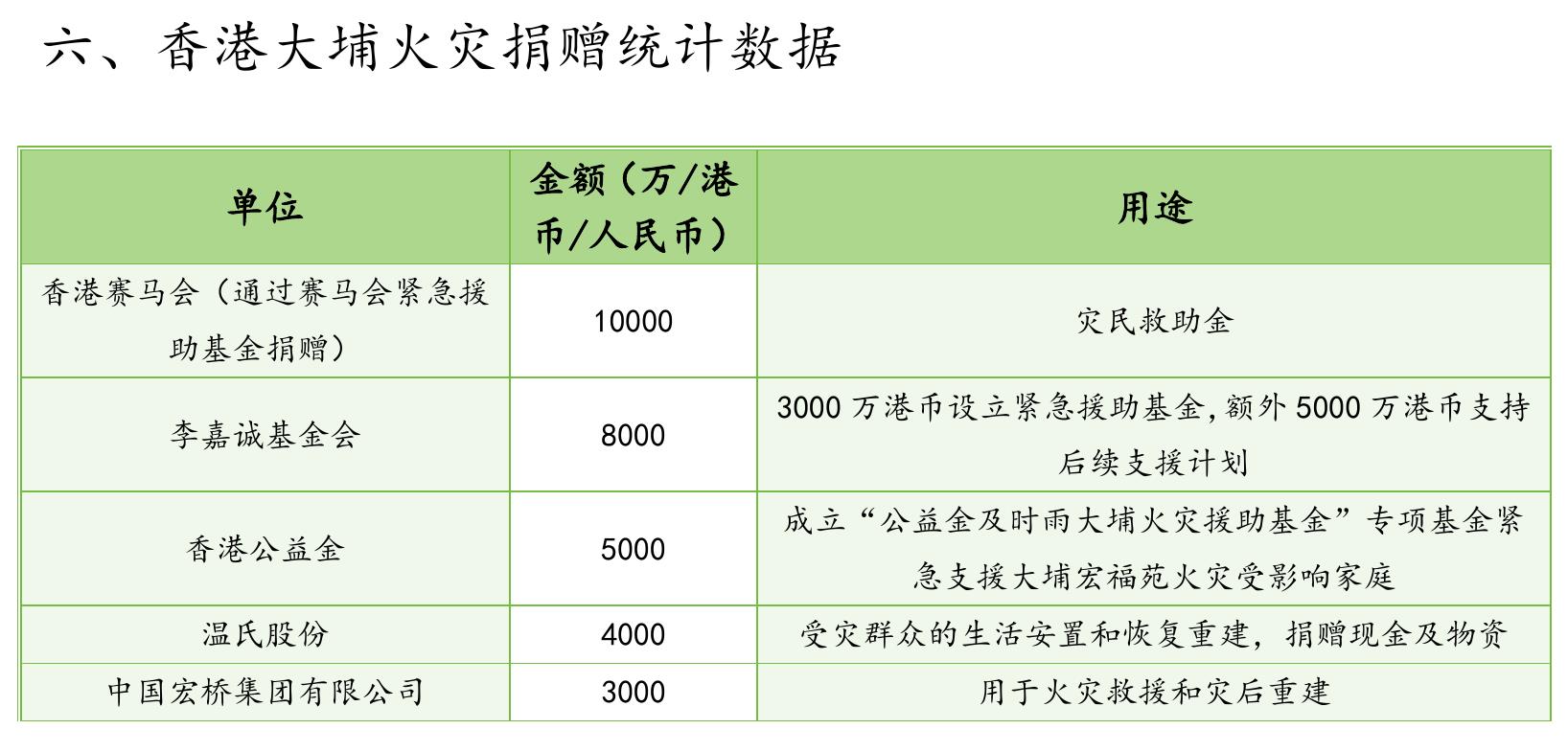 图27中国红十字基金会援助积石山县中西医结合医院的“度小满博爱楼”工投入使用_第2页