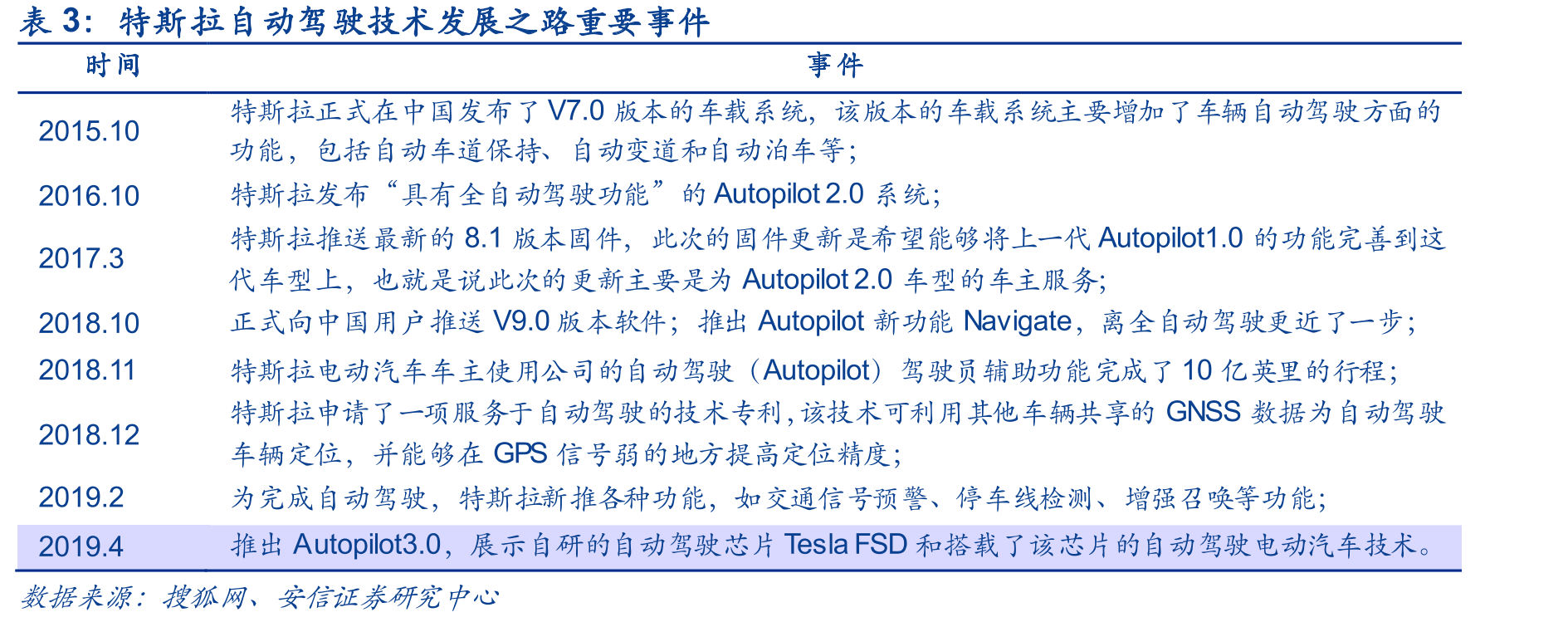 德赛西威研发费用率_第5页