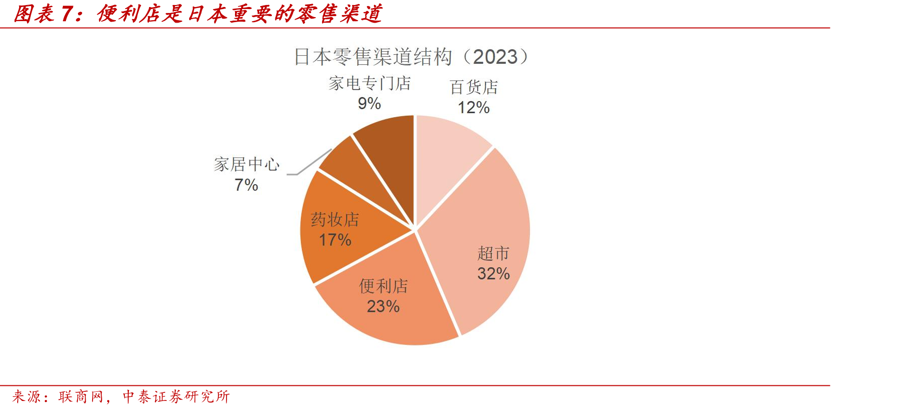 中国家庭小型化趋势较为明显_第4页