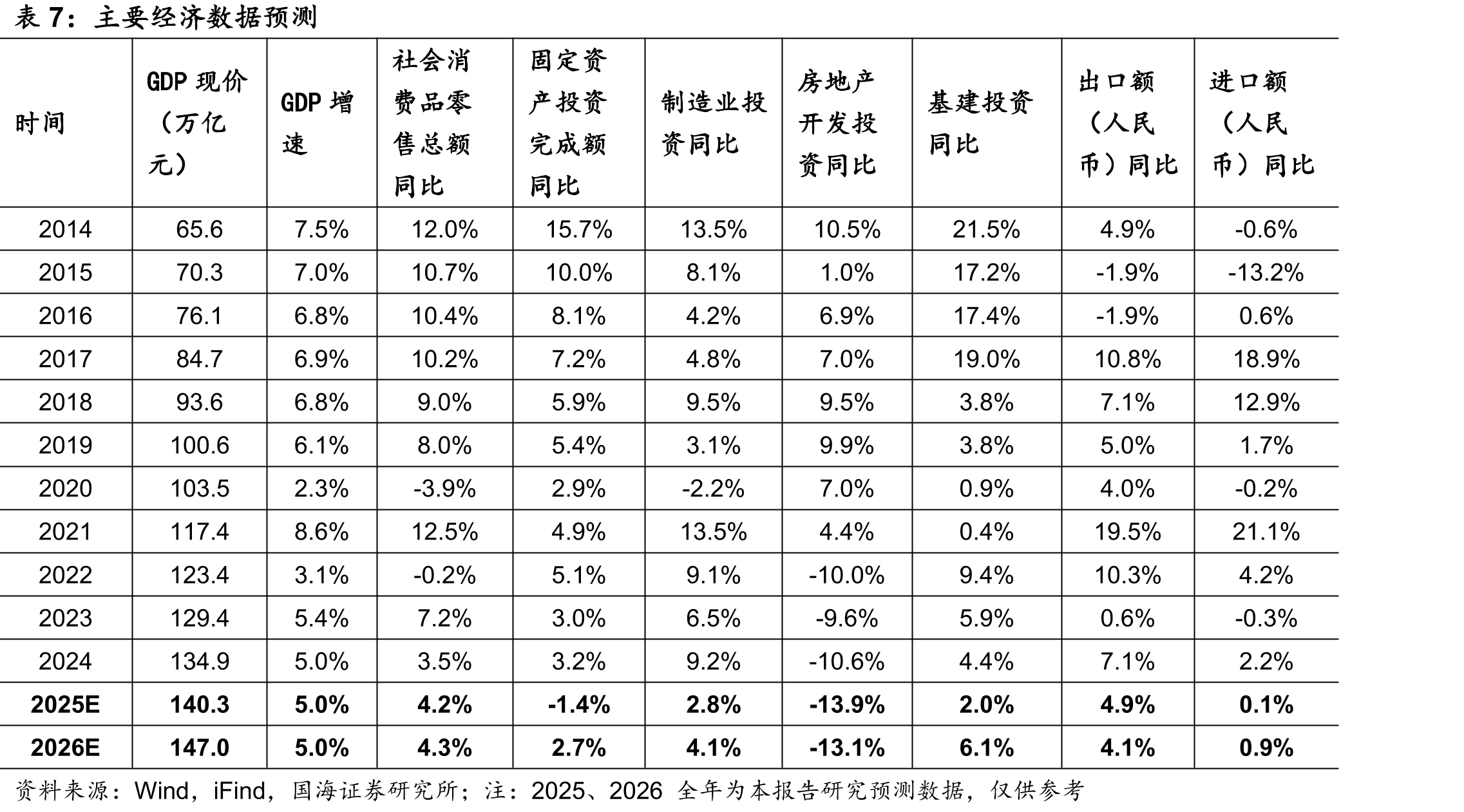 2020年至今的公共财政支出情况_第4页