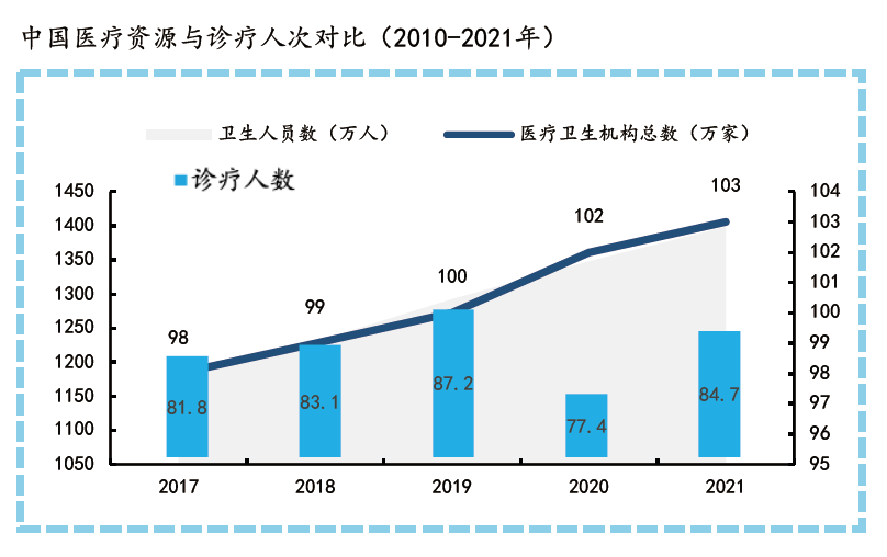 中国医疗健康云服务商市场份额，2022_第5页