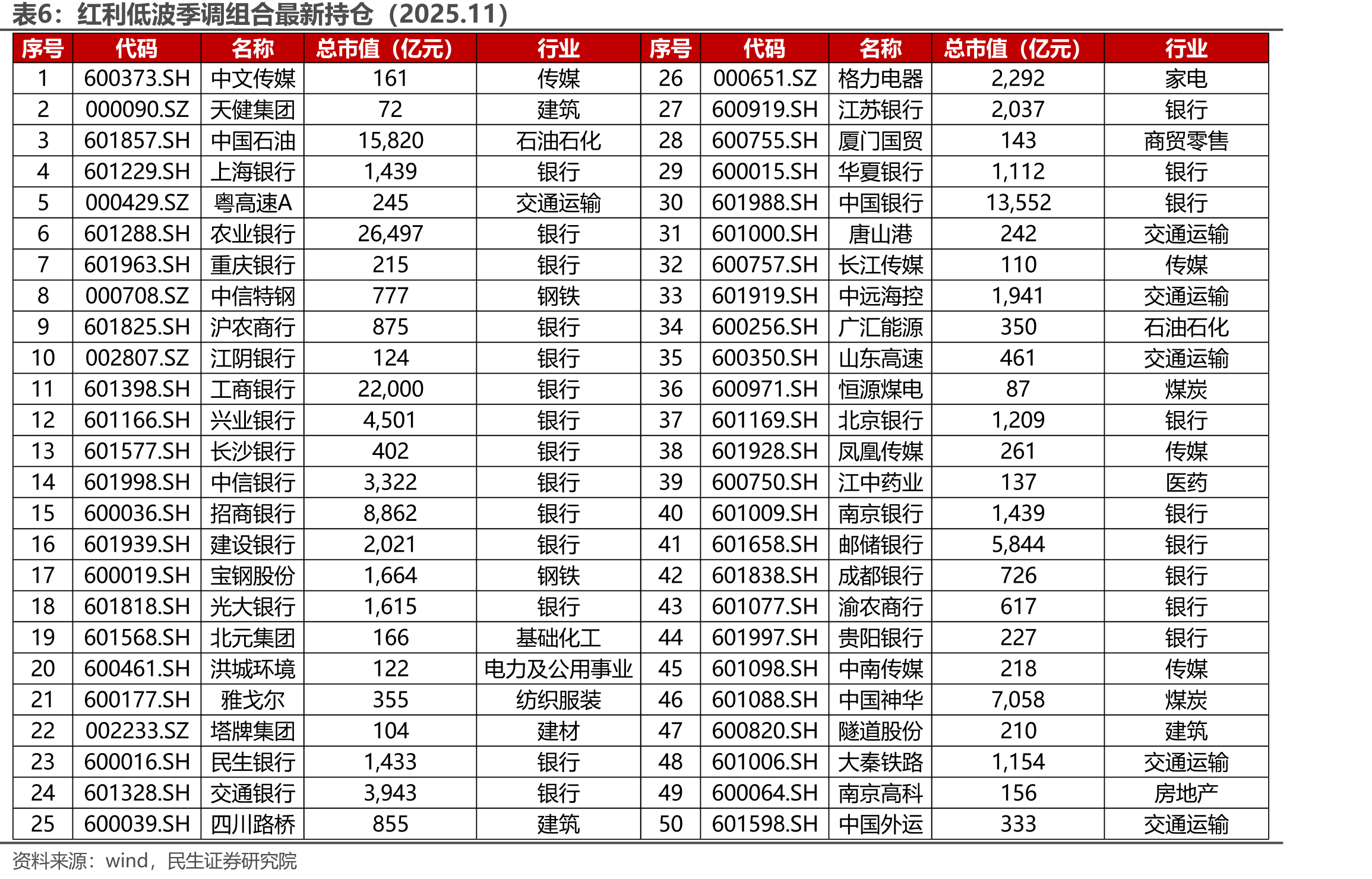 股票型公募基金表现（截至2025.10.31）_第5页