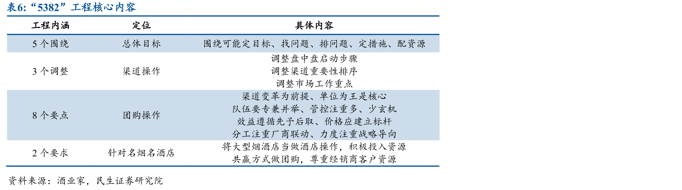 中国中收入阶层将迅速崛起_第4页