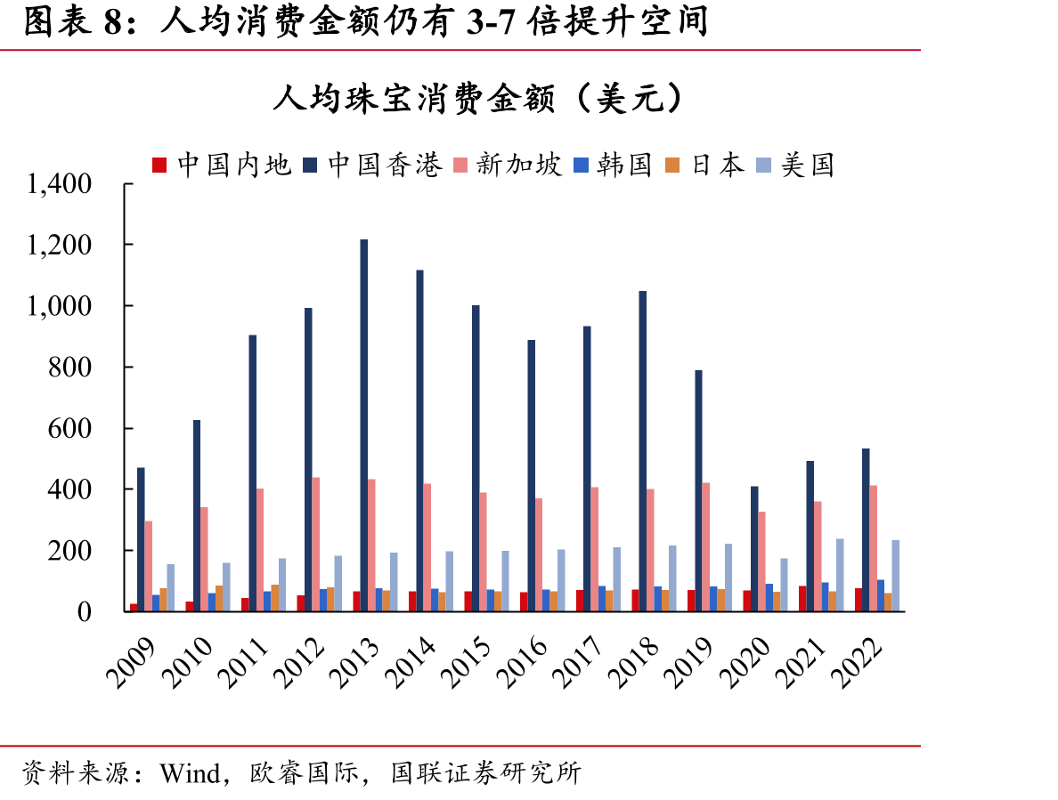 周大生收入结构（分产品，%）_第3页