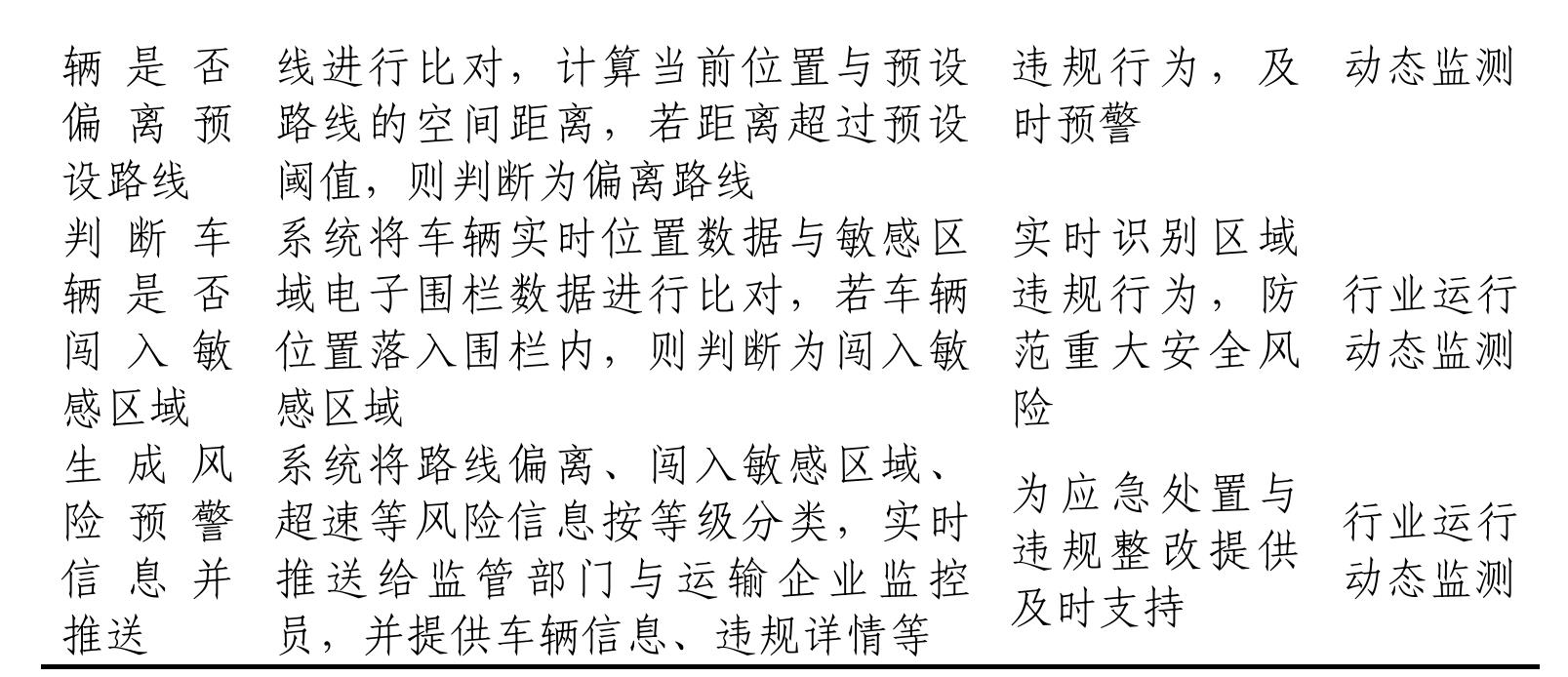 图1可信数据空间能力视图（源自《可信数据空间发展行动计划（2024一2028年）》）_第2页