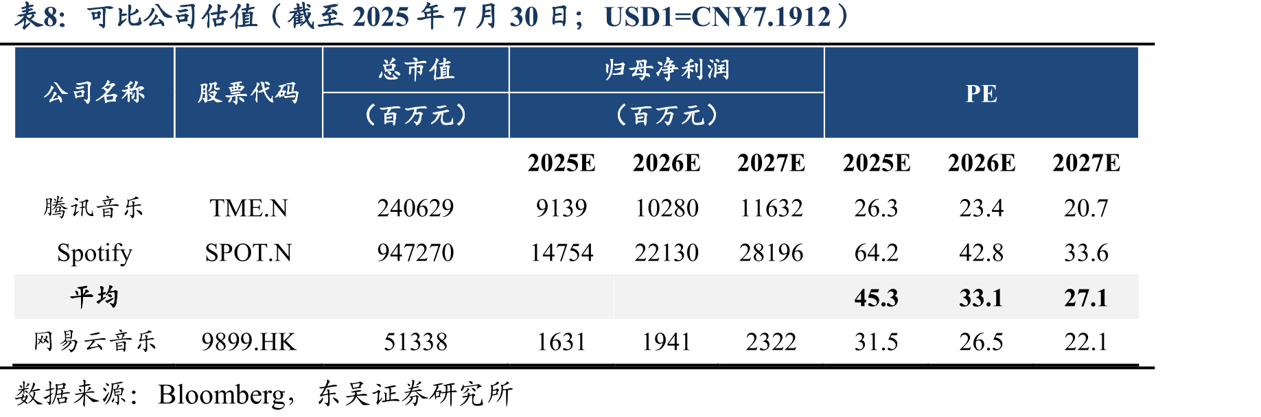 网易云音乐与腾讯音乐独立音乐人数（万）_第2页