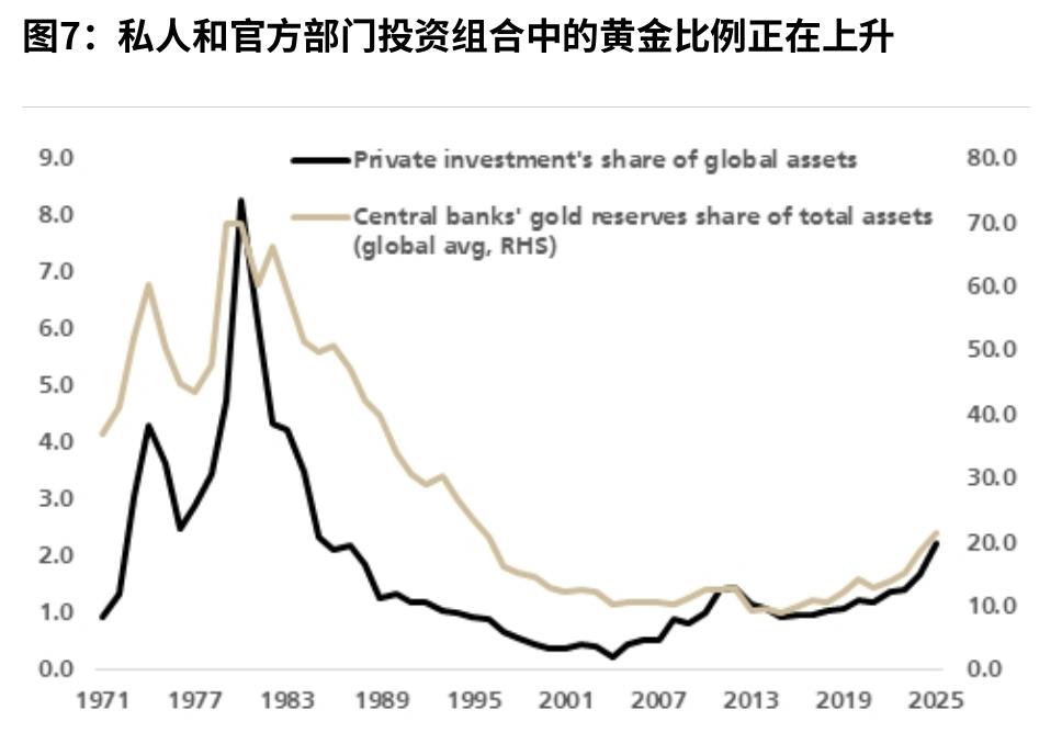 图4：美元储备份额每下降5%意味着黄金价格大约增加856美元/盎司_第2页