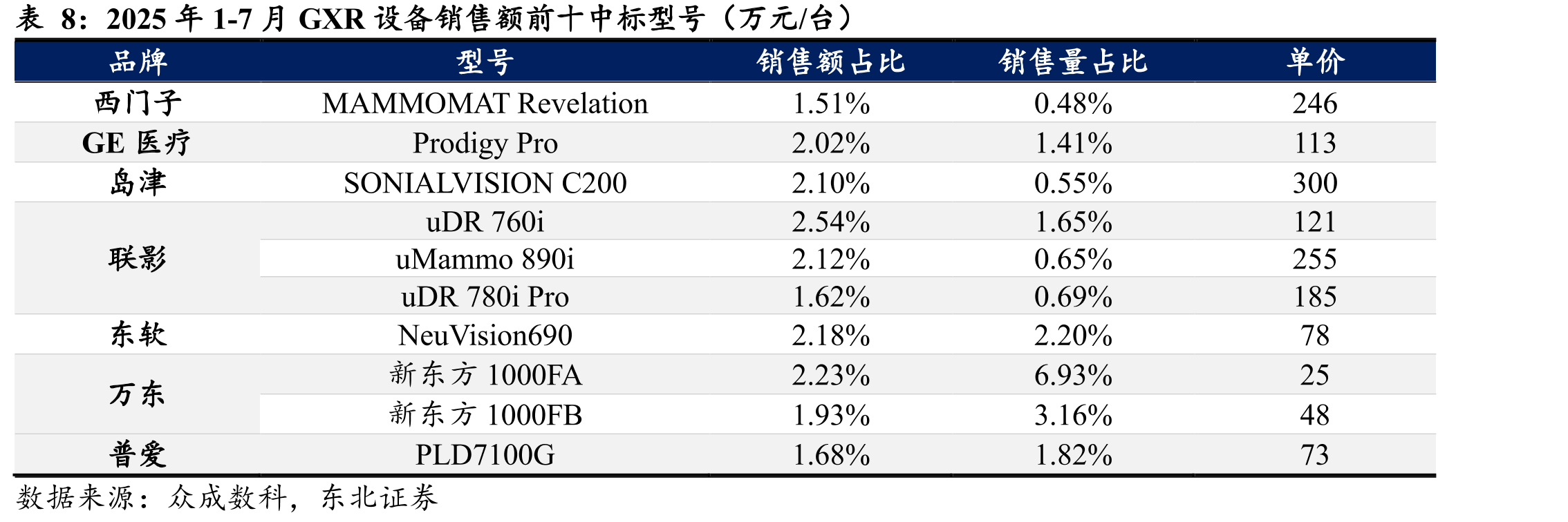 直线加速器销售额国产化率_第4页