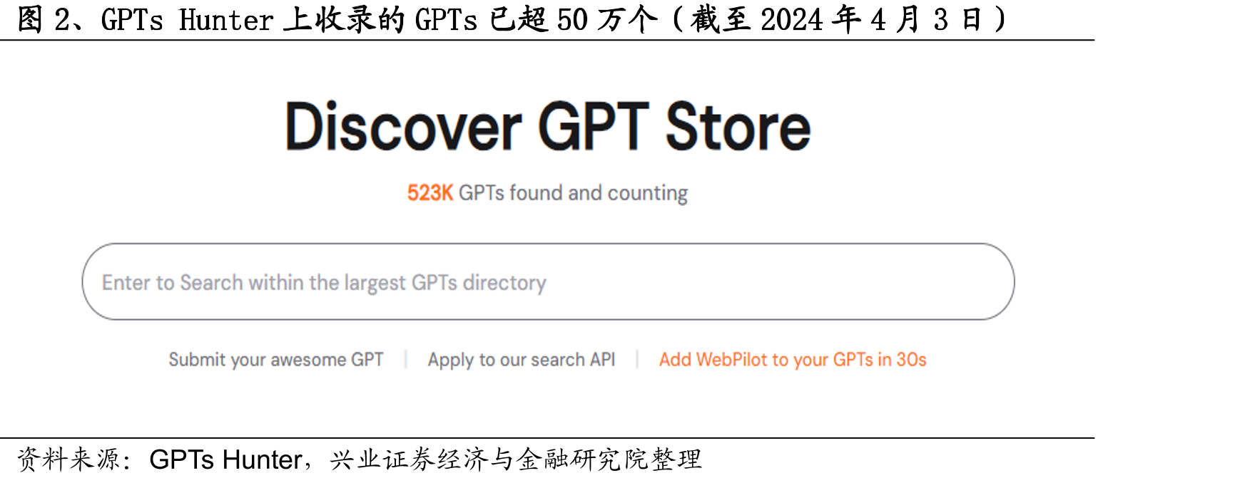 图2、GPTsHunter上收录的GPTs已超50万个（截至2024年4月3日）