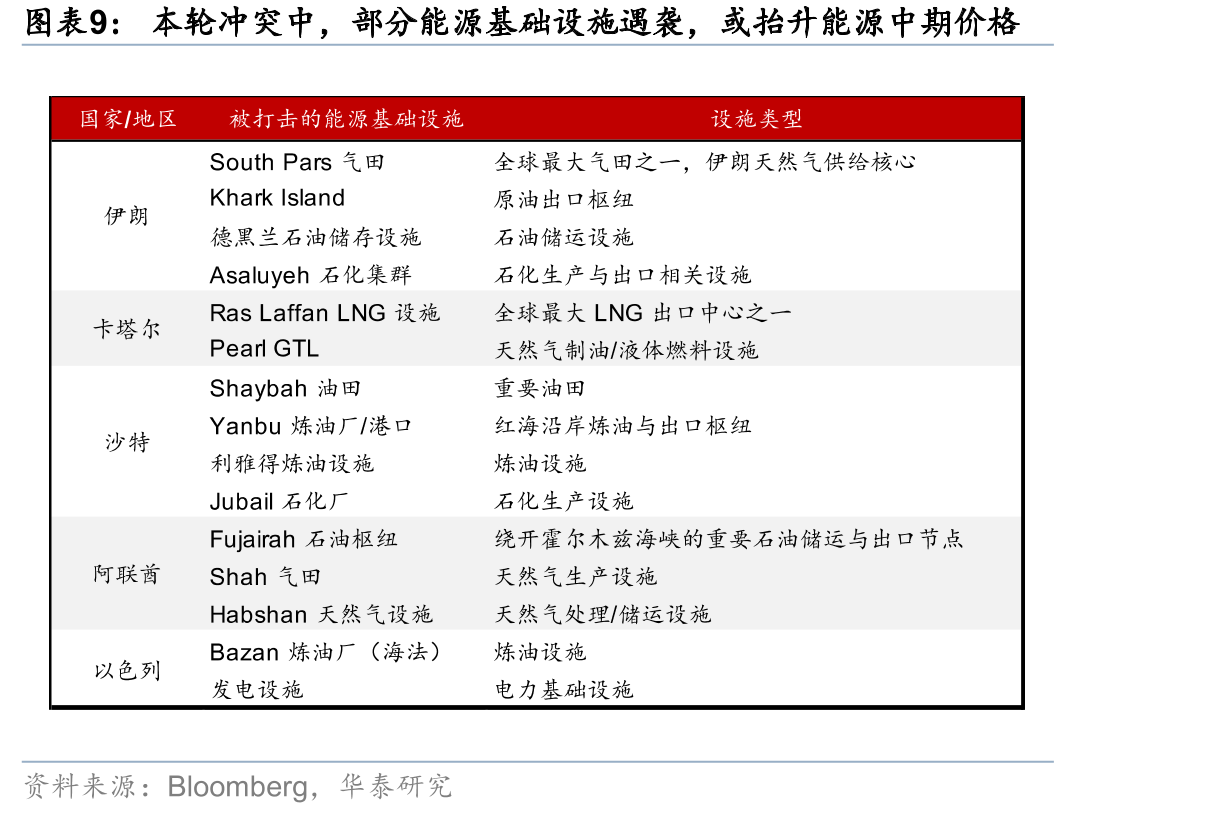 2025年4月至2026年4月，据OpenRouter平台数据，全球Token调用量从每周约1.7万亿激增至_第2页