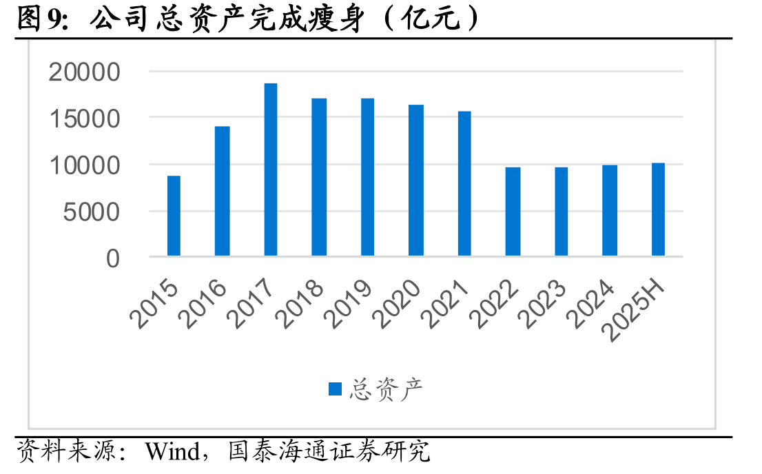 不良资产管理是主要收入来源_第5页