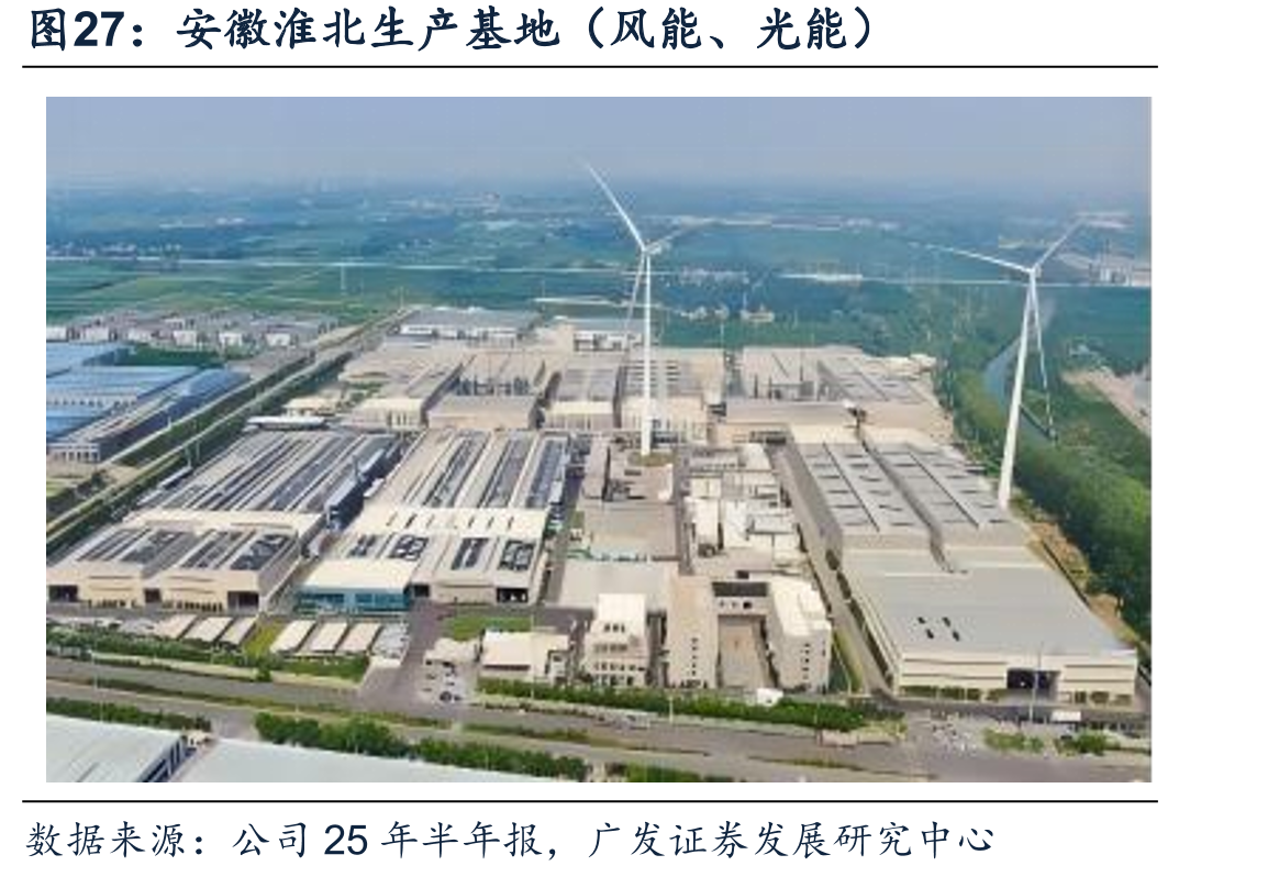 安徽淮北生产基地（风能、光能）